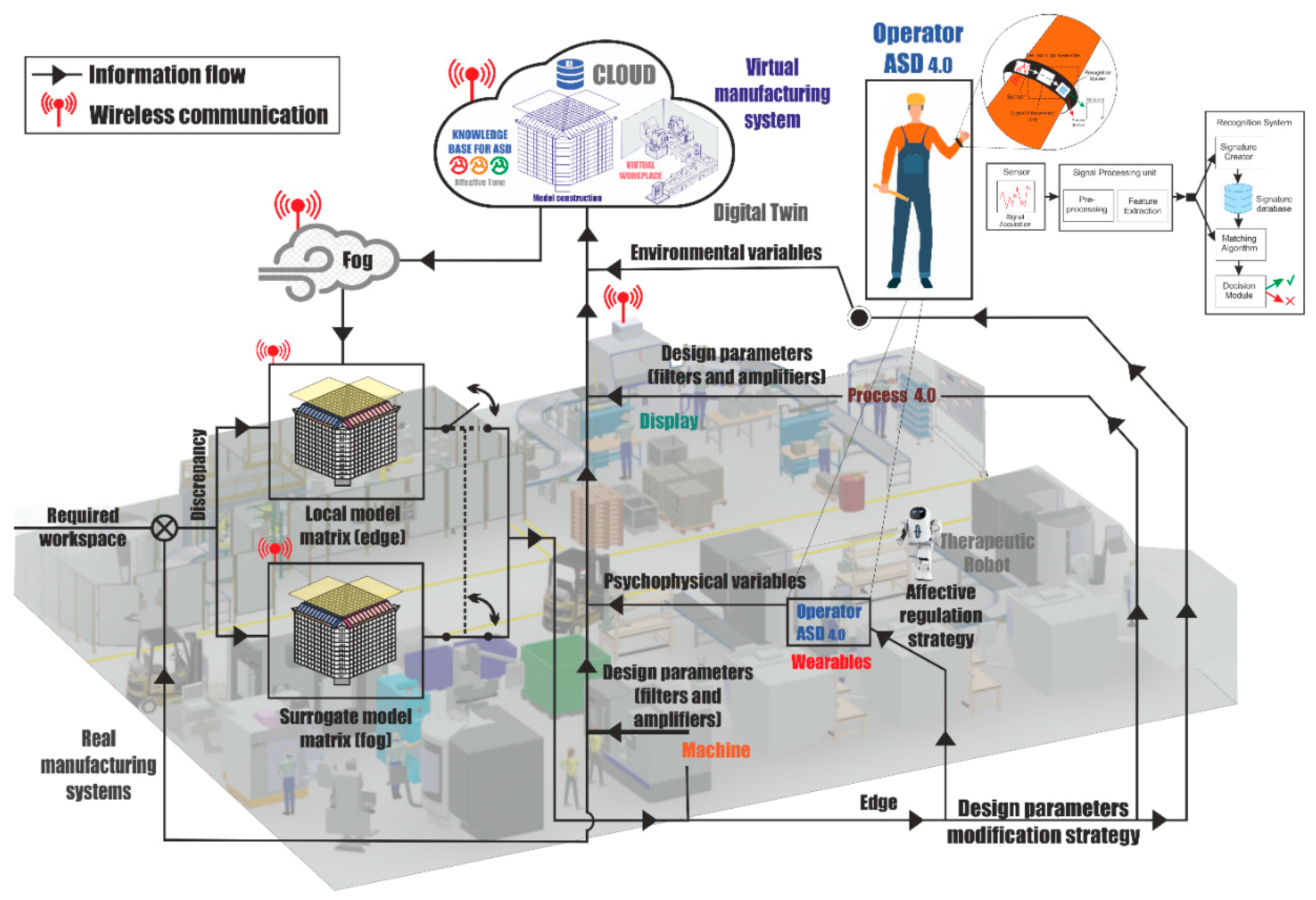 Sensors 21 02274 g010
