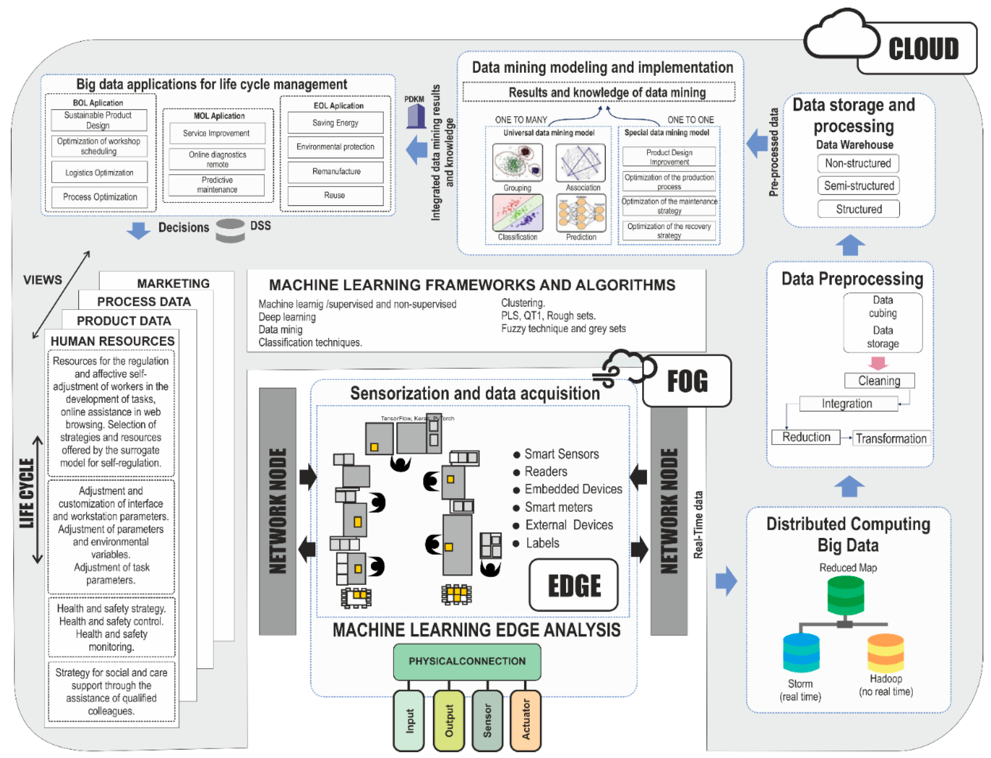 Sensors 21 02274 g011