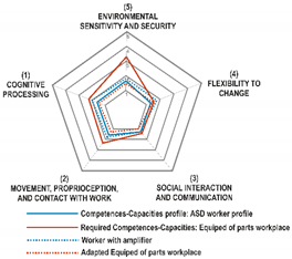 Sensors 21 02274 i002