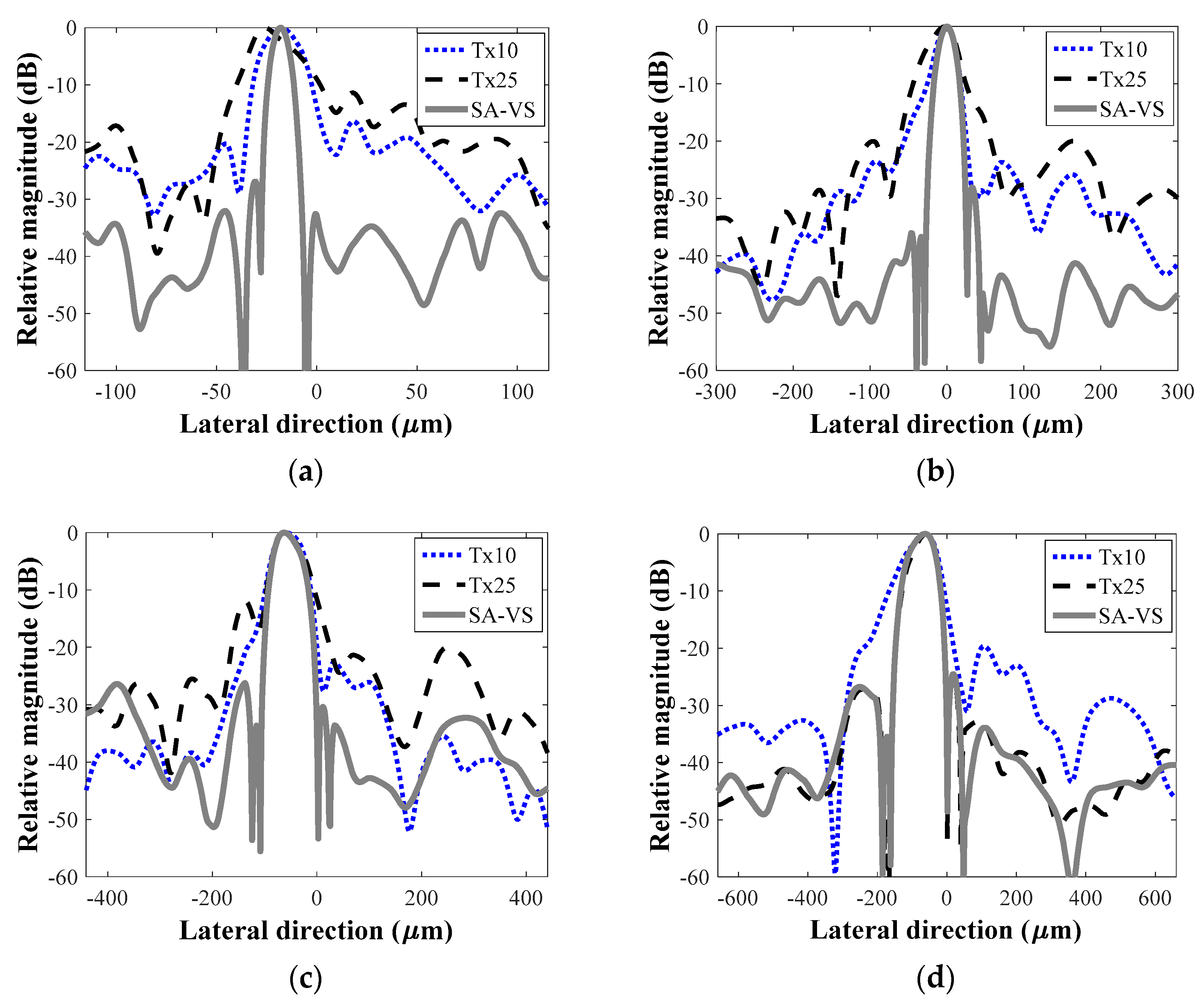 Sensors 21 02275 g003