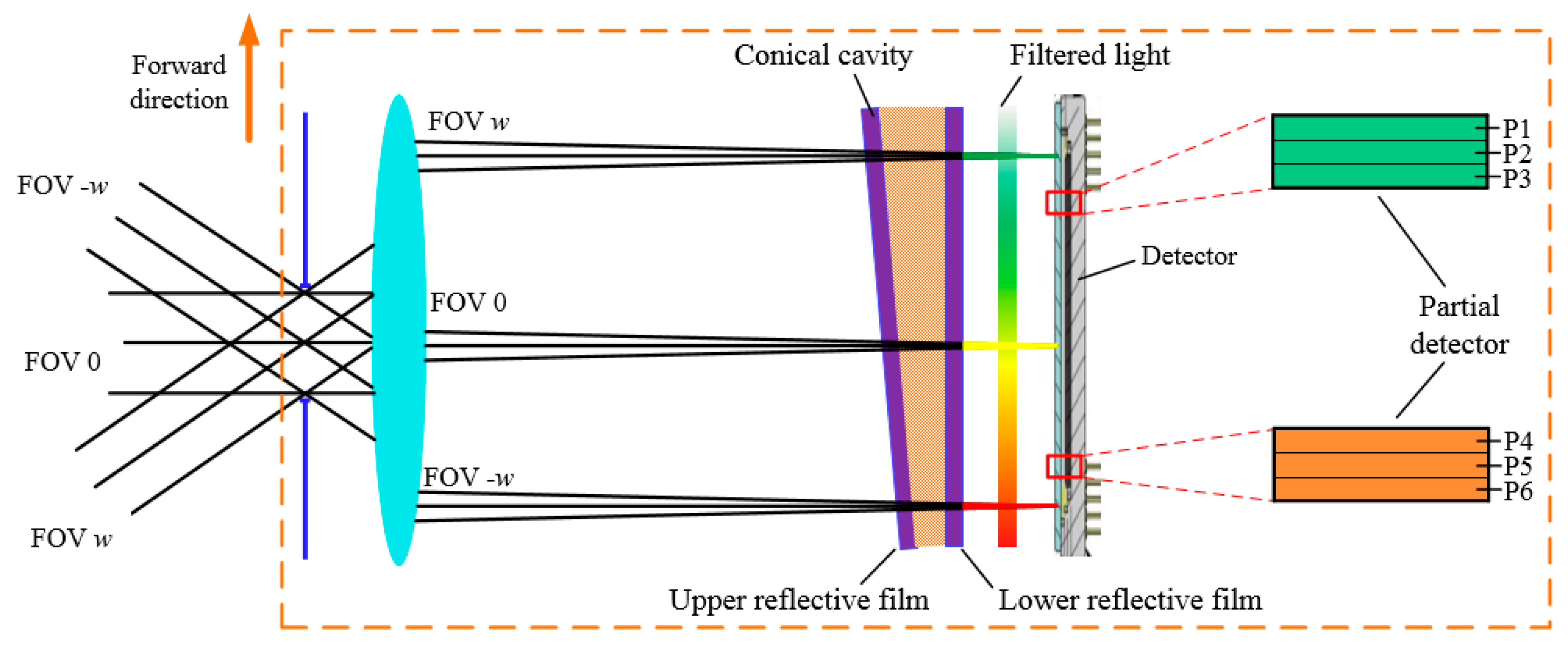 Sensors 21 02276 g001 Sensors 21 02276 g001
