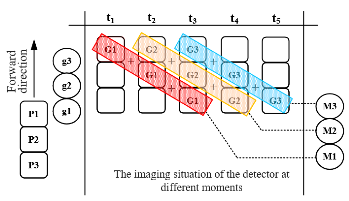Sensors 21 02276 g002 Sensors 21 02276 g002