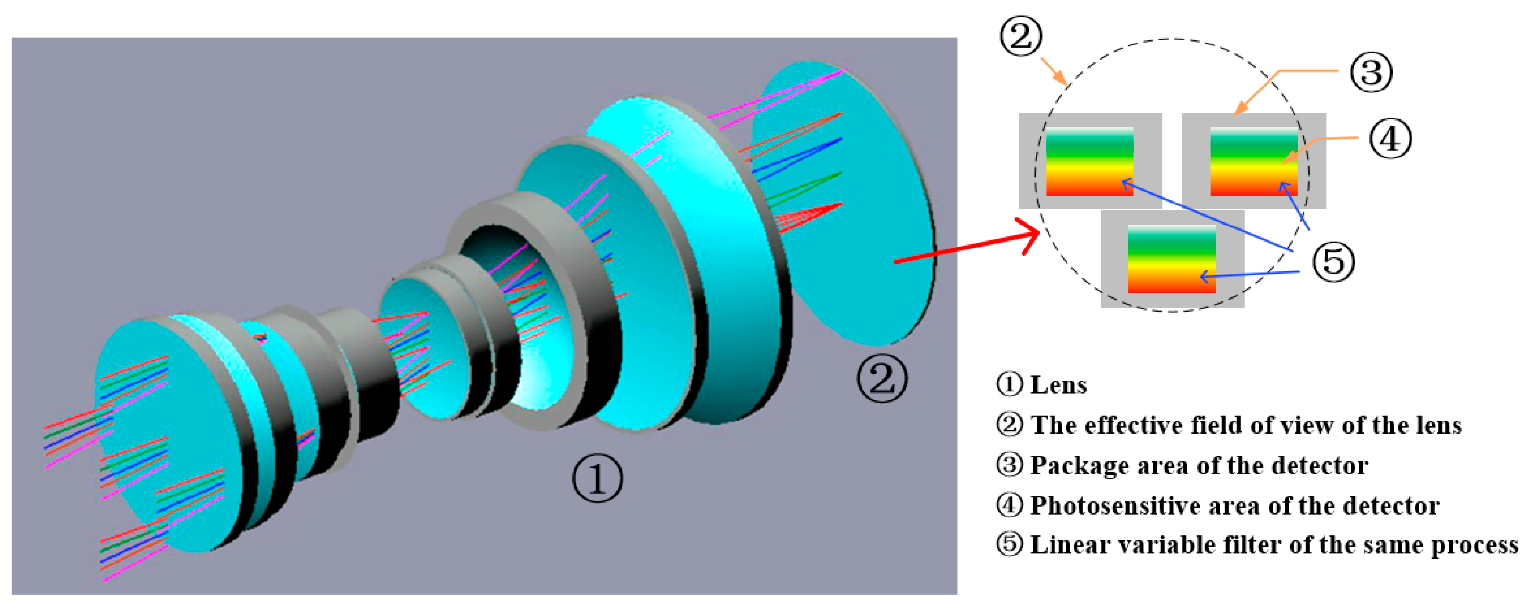 Sensors 21 02276 g003 Sensors 21 02276 g003