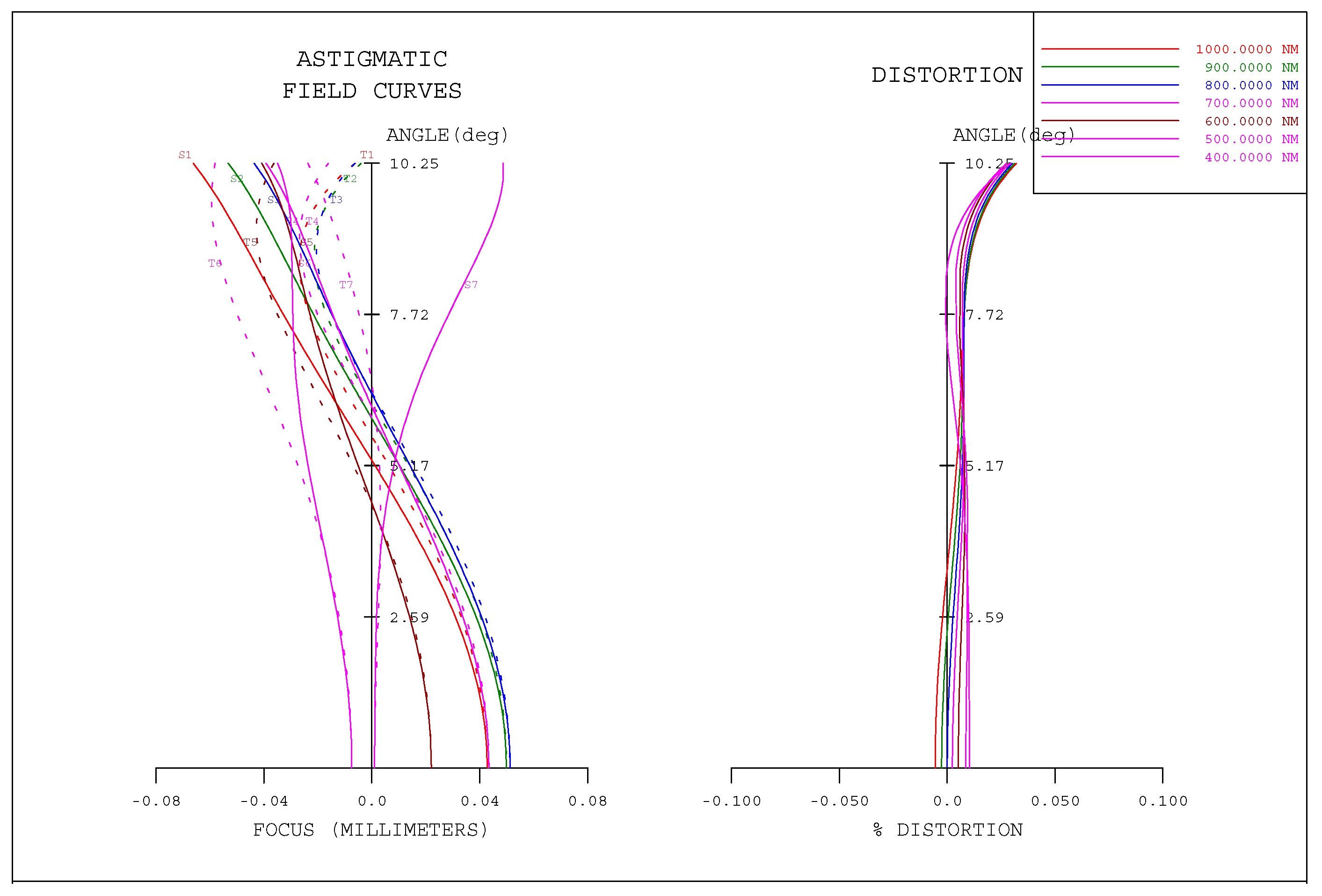 Sensors 21 02276 g004 Sensors 21 02276 g004