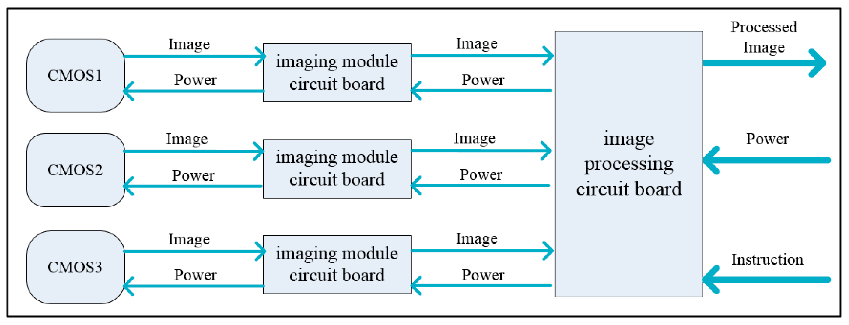 Sensors 21 02276 g005 Sensors 21 02276 g005