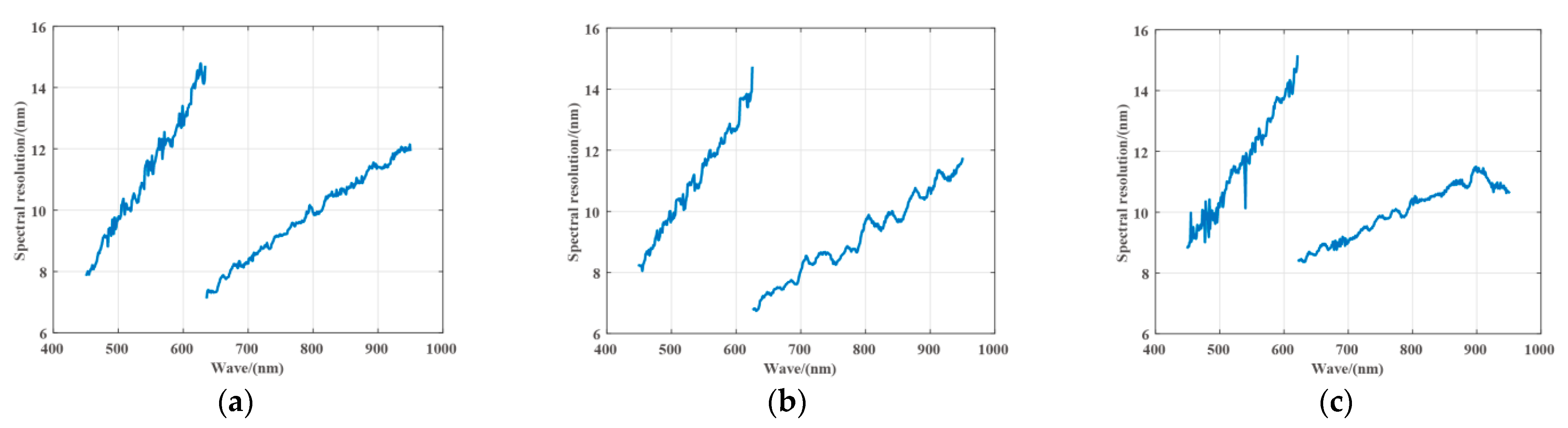 Sensors 21 02276 g007 Sensors 21 02276 g007