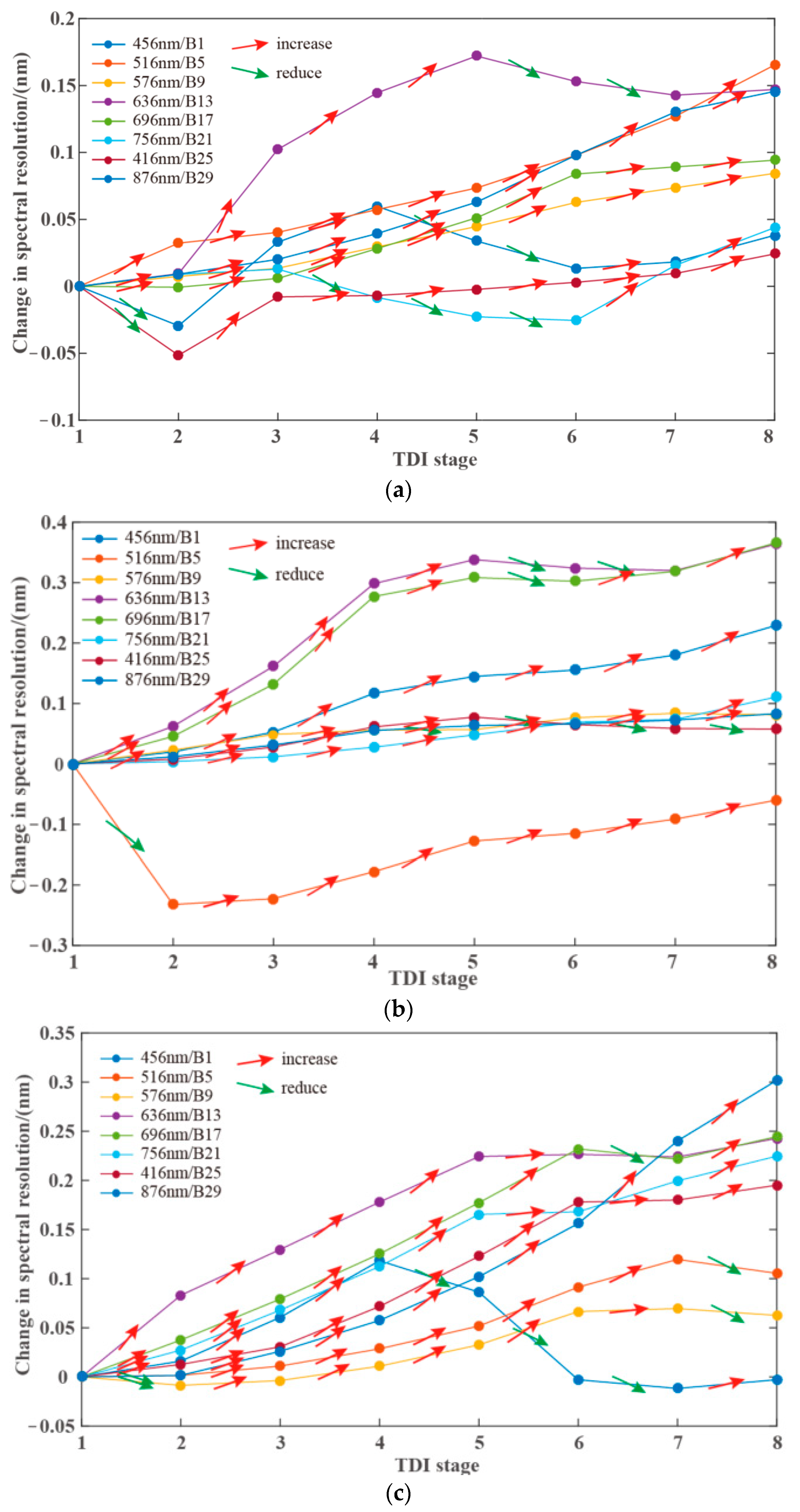 Sensors 21 02276 g008 Sensors 21 02276 g008