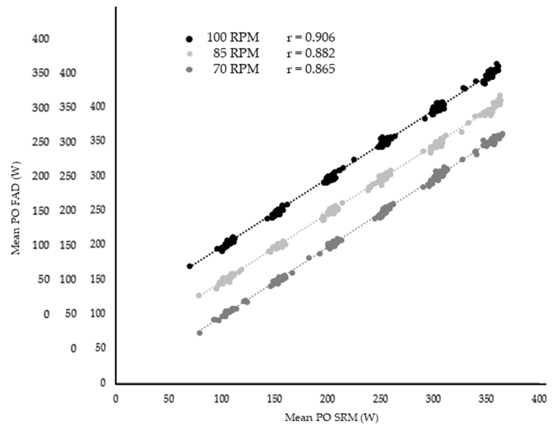 Sensors 21 02277 g003