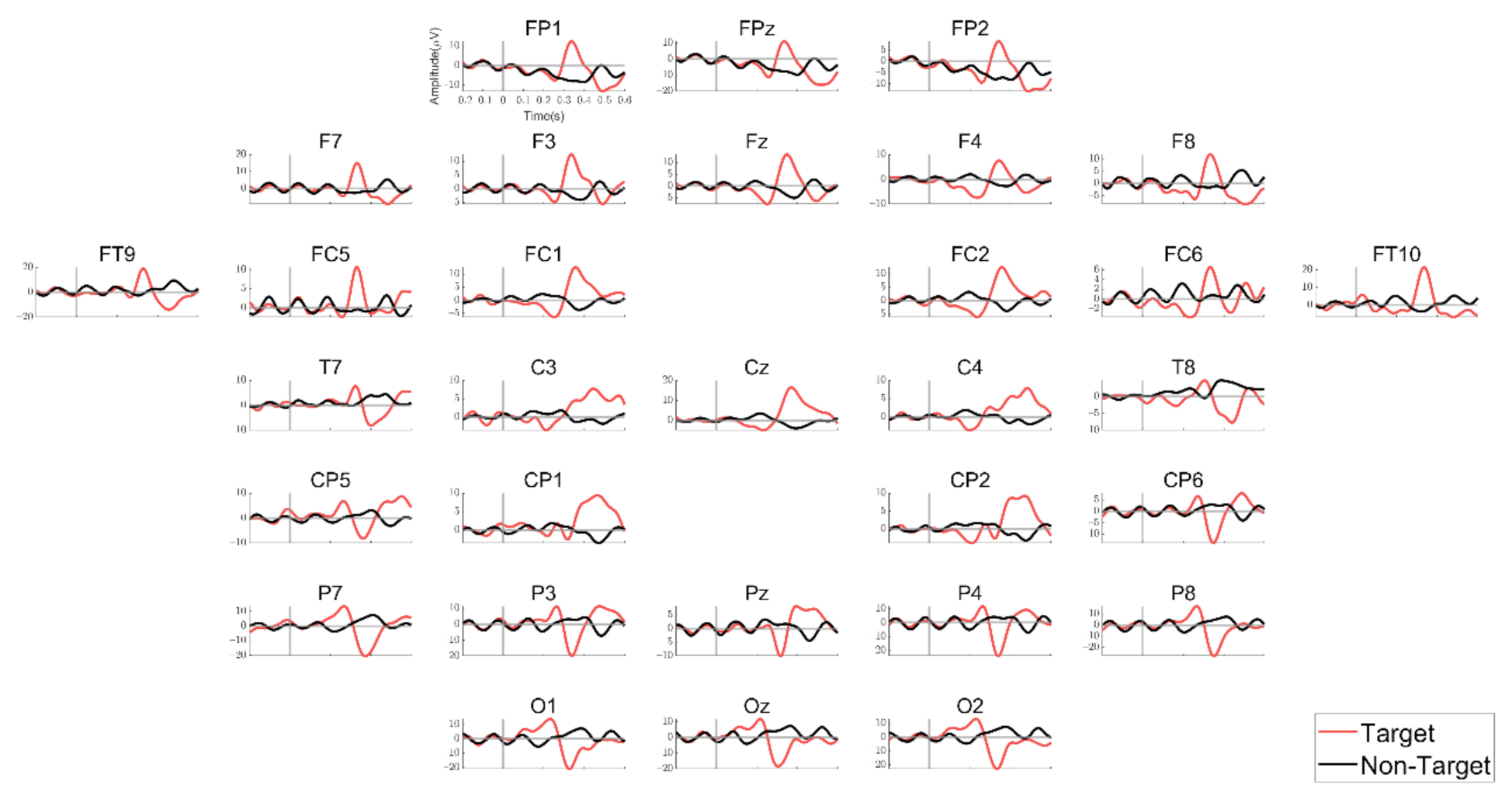 Sensors 21 02278 g003