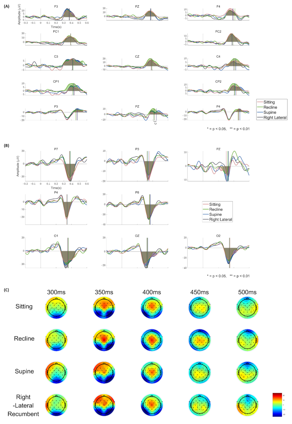 Sensors 21 02278 g004