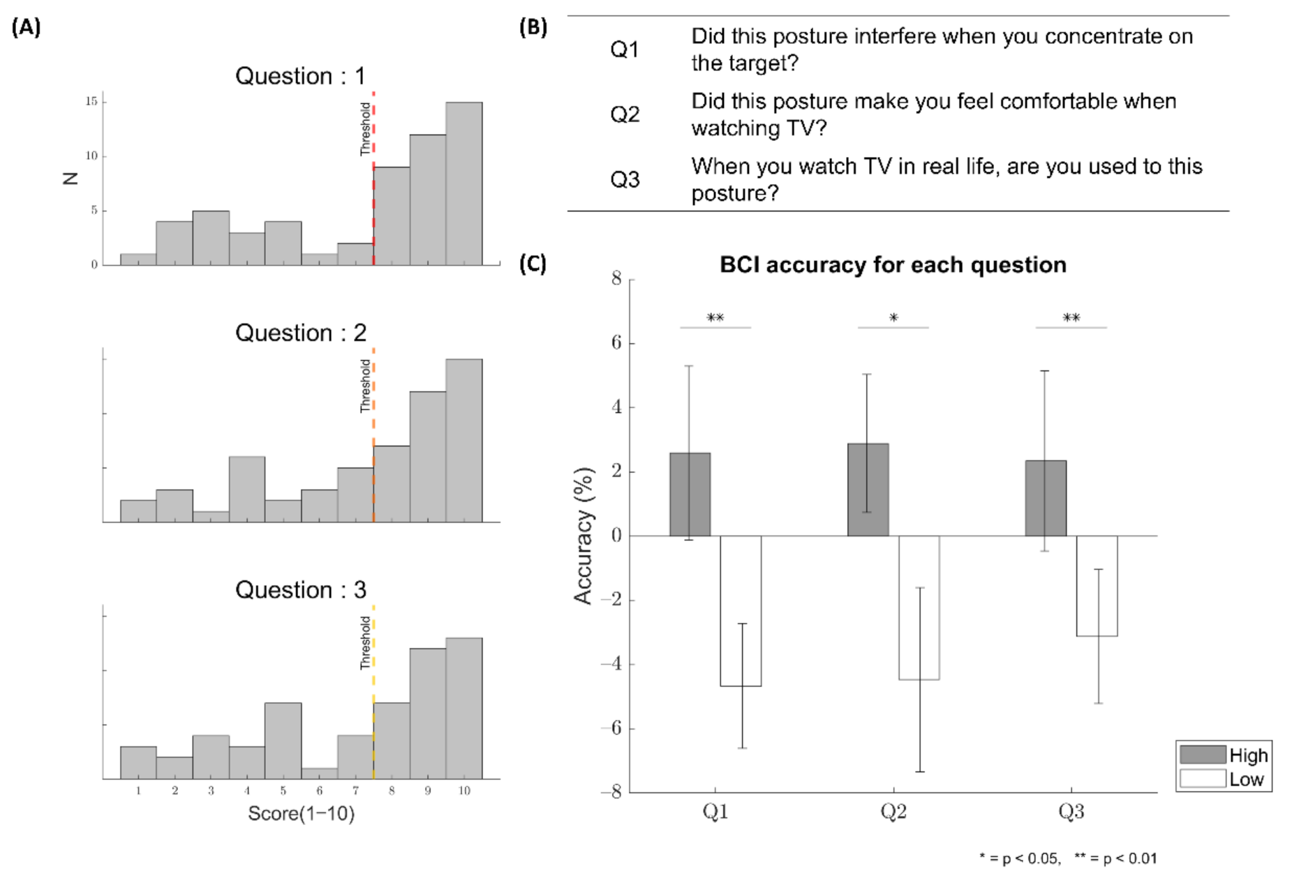 Sensors 21 02278 g005