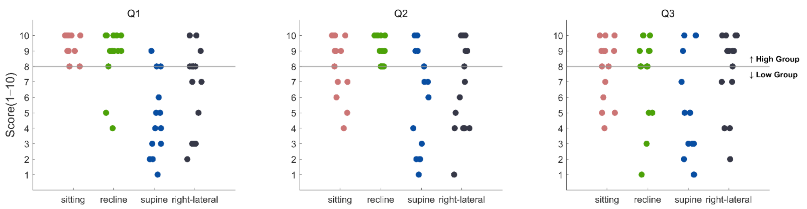 Sensors 21 02278 g006