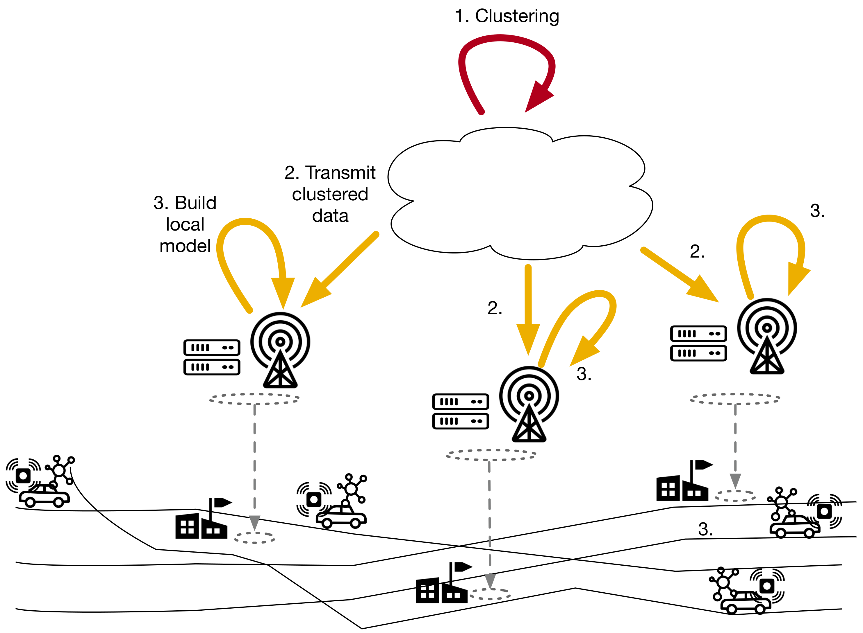 Sensors 21 02279 g003