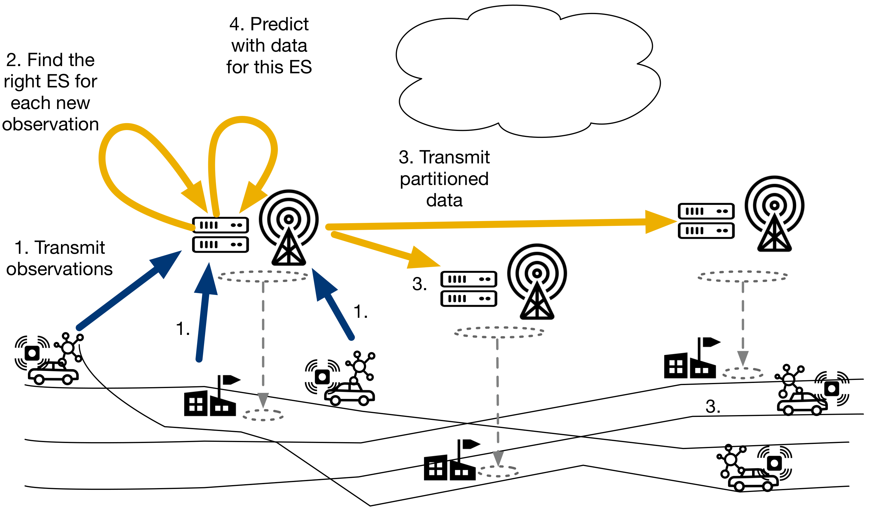 Sensors 21 02279 g004