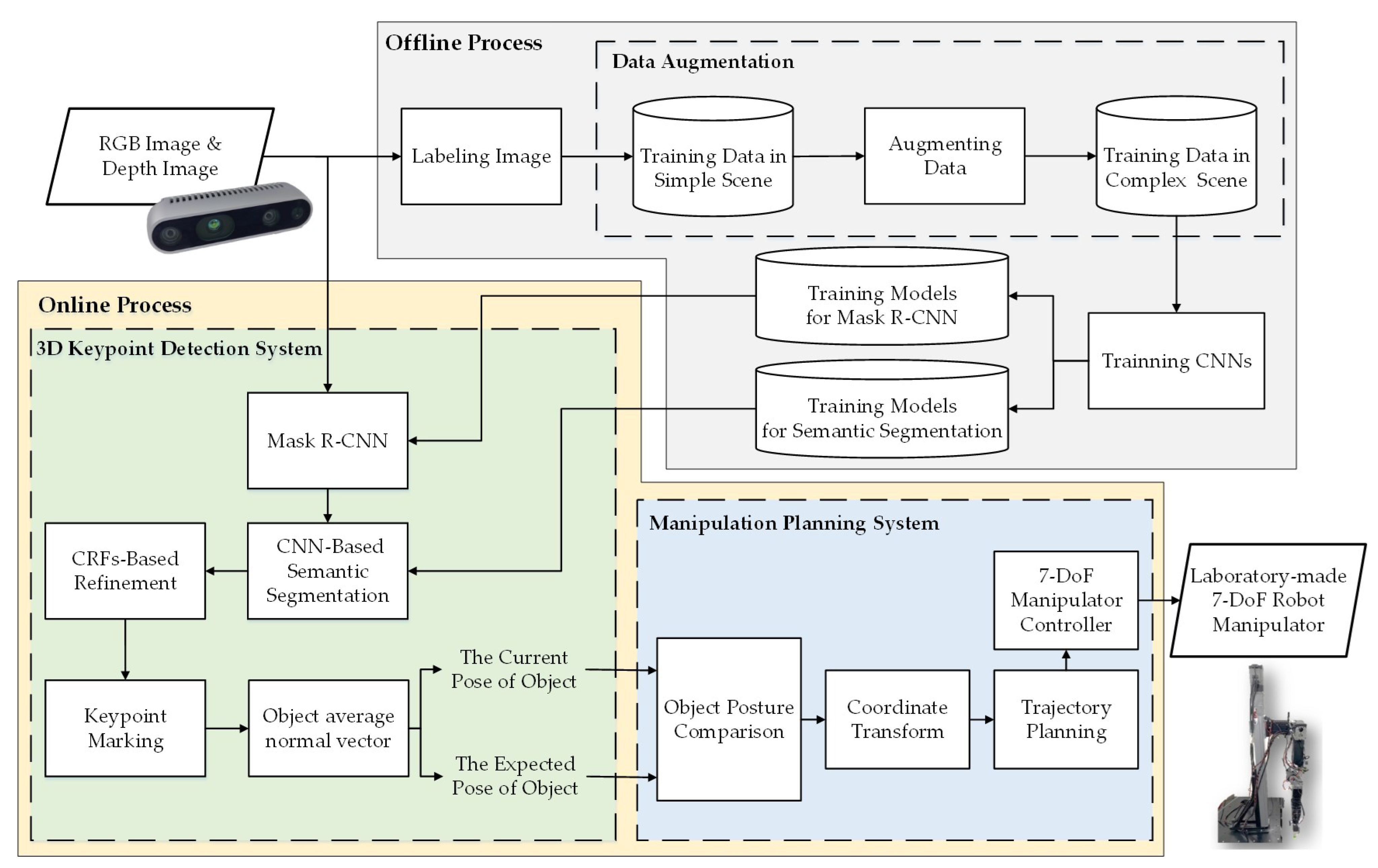 Sensors 21 02280 g001
