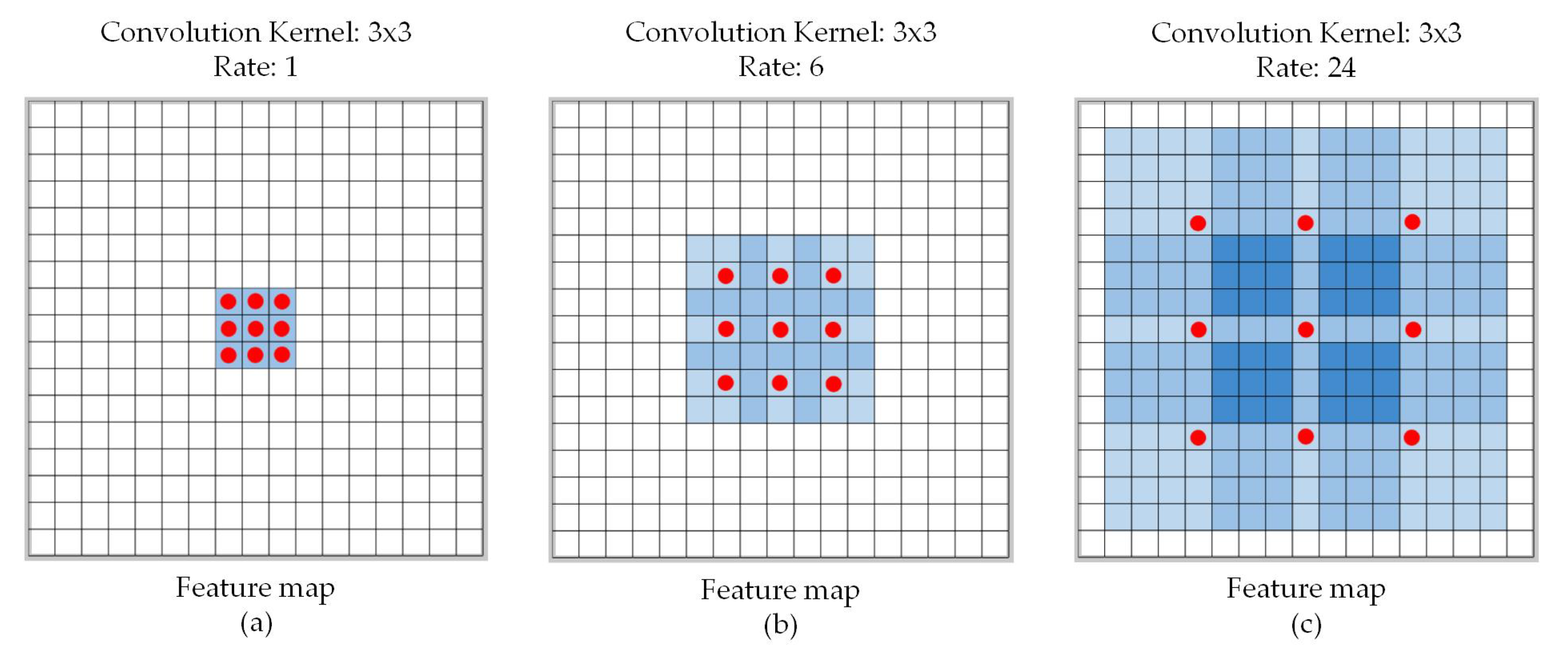 Sensors 21 02280 g003