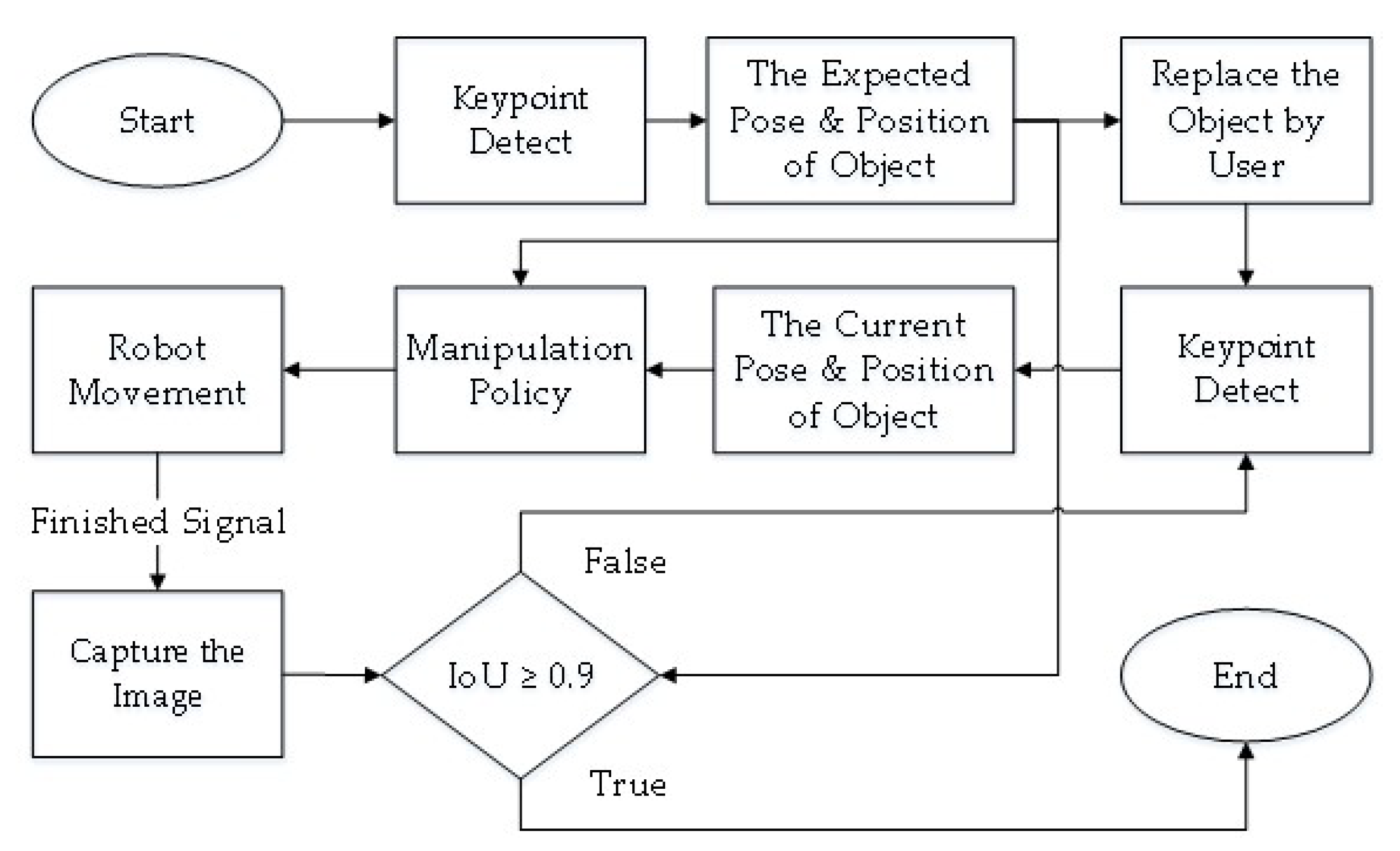 Sensors 21 02280 g012