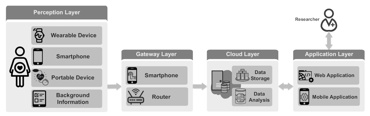 Sensors 21 02281 g001