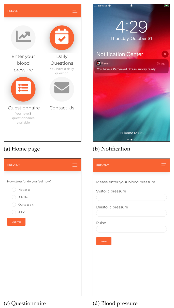 Sensors 21 02281 g002