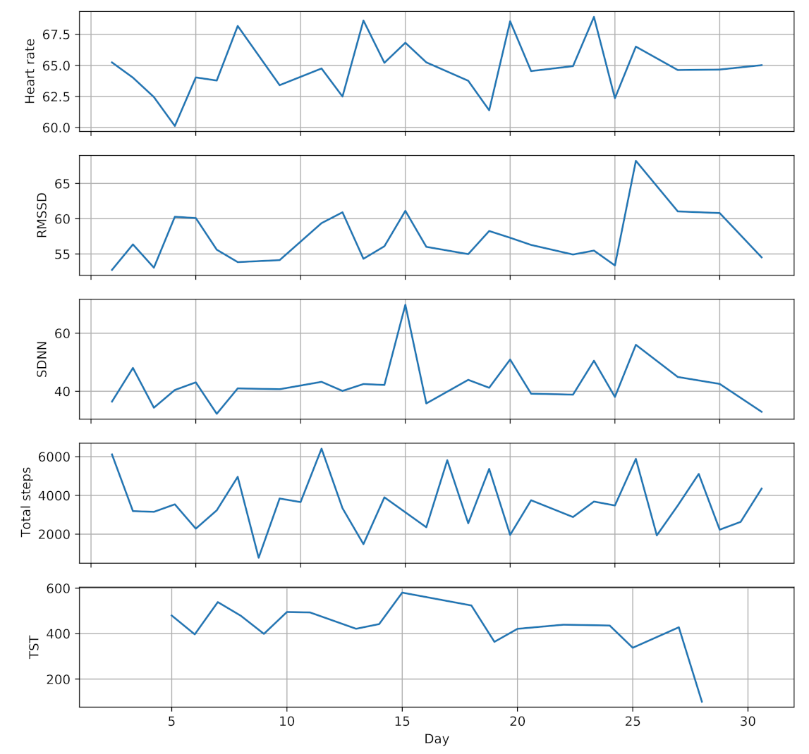 Sensors 21 02281 g003