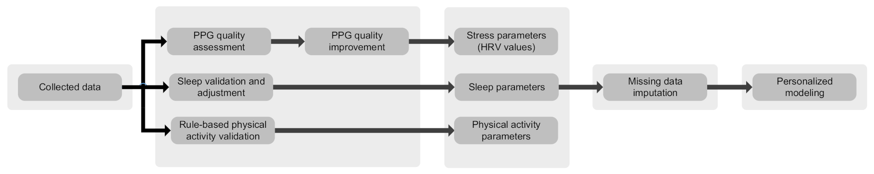 Sensors 21 02281 g004