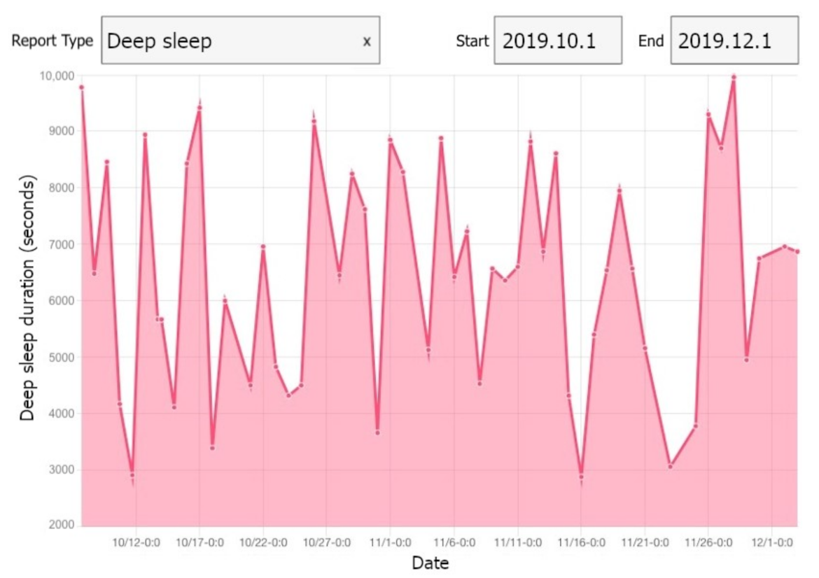 Sensors 21 02281 g005