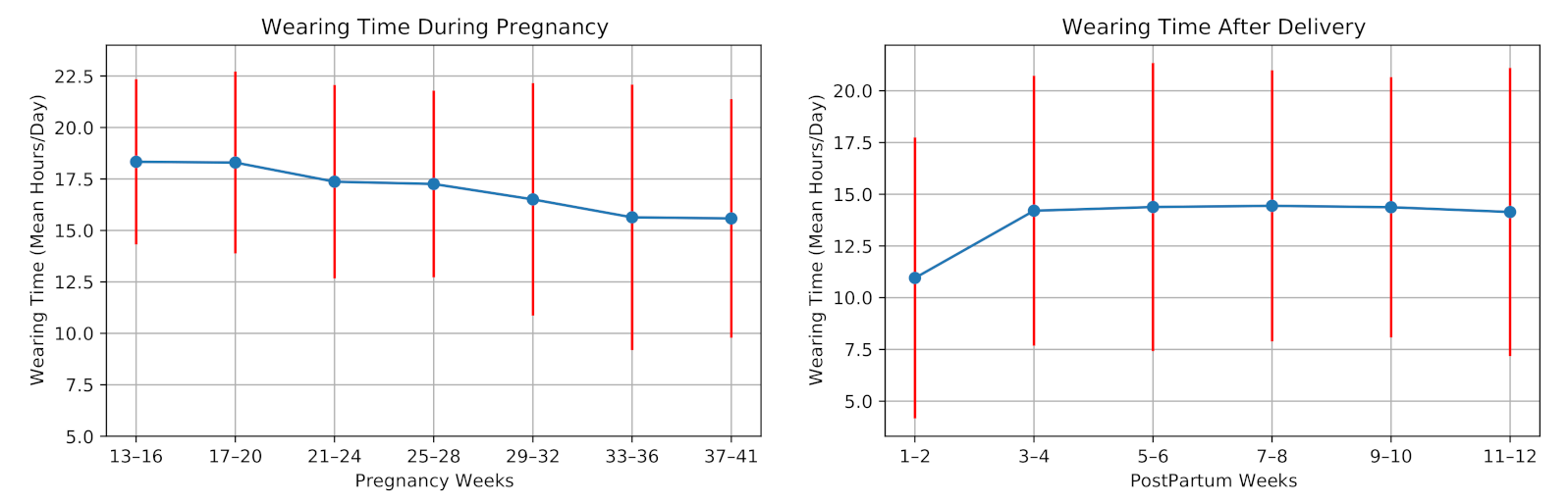 Sensors 21 02281 g006