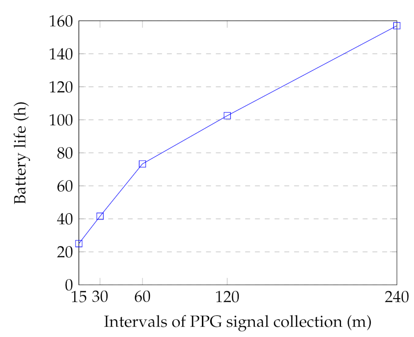 Sensors 21 02281 g009