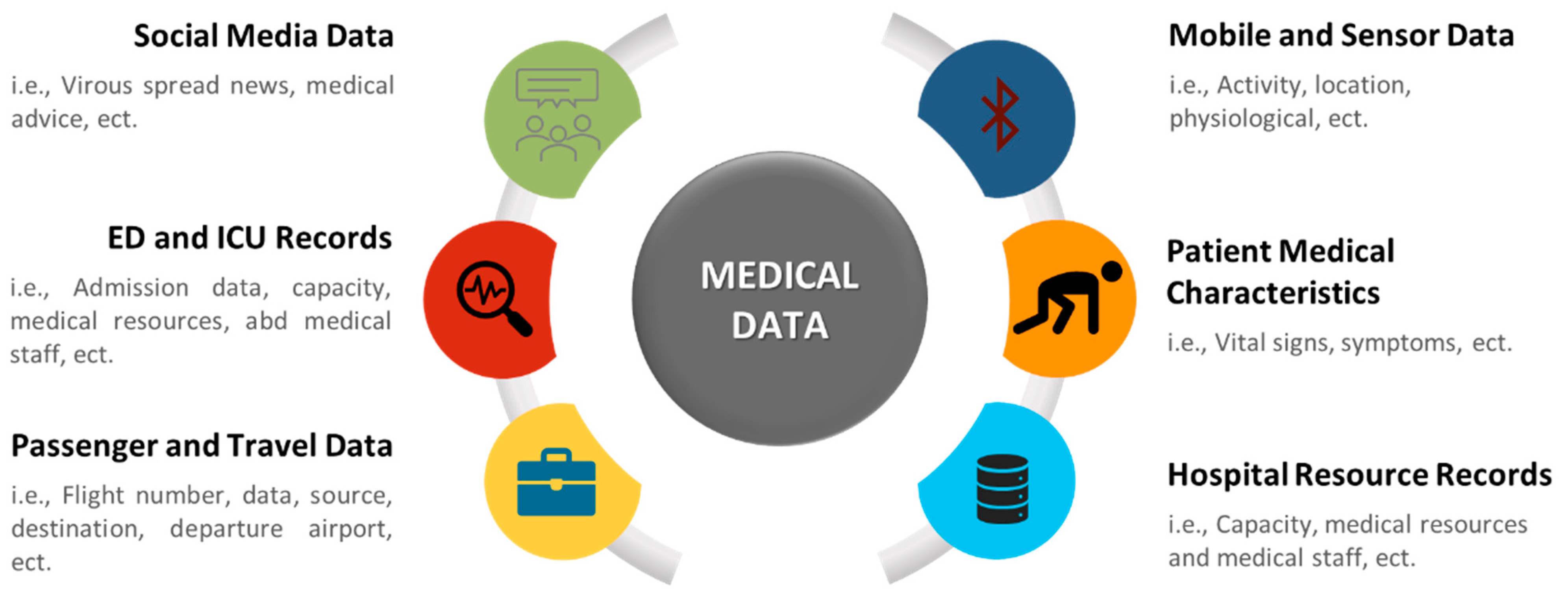 Sensors 21 02282 g002 Sensors 21 02282 g002