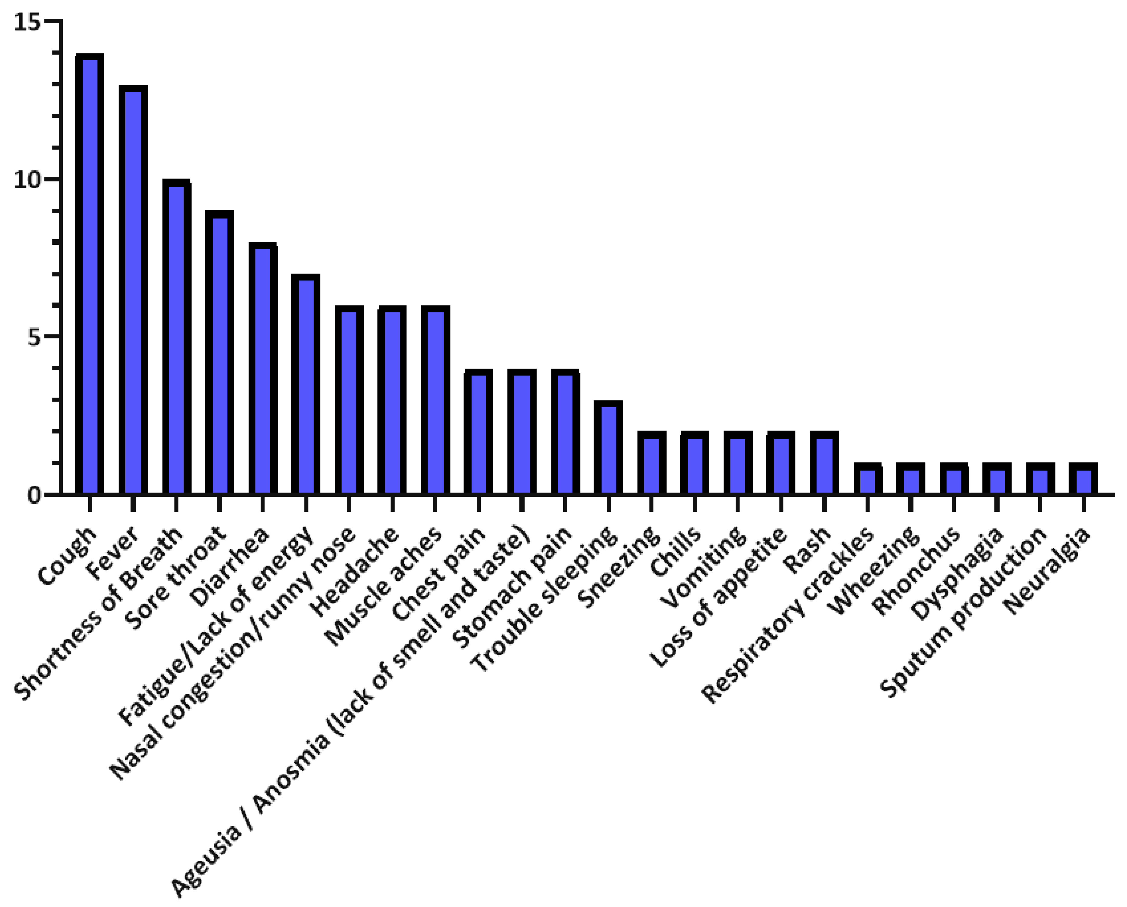 Sensors 21 02282 g005 Sensors 21 02282 g005