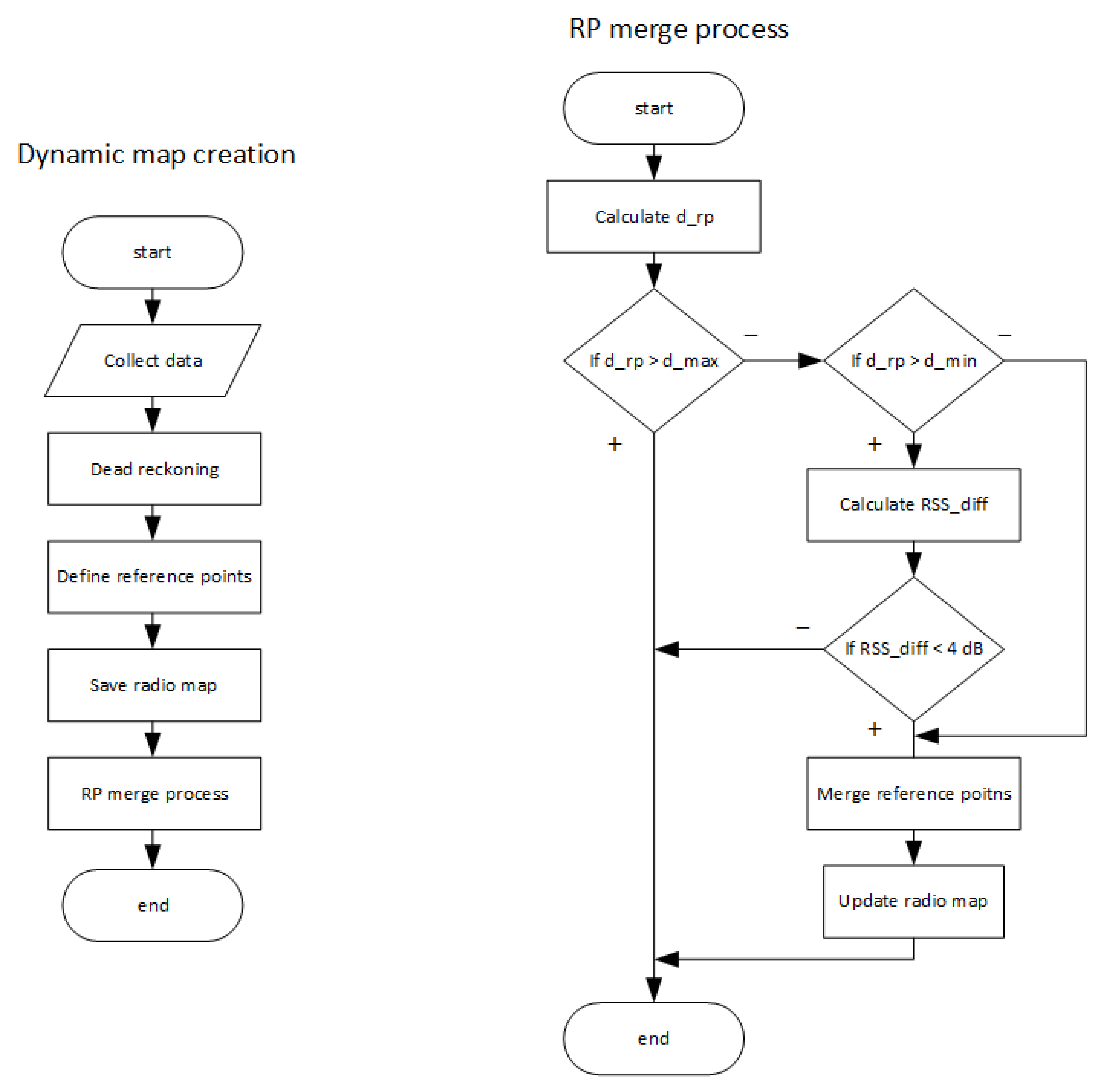 Sensors 21 02283 g003