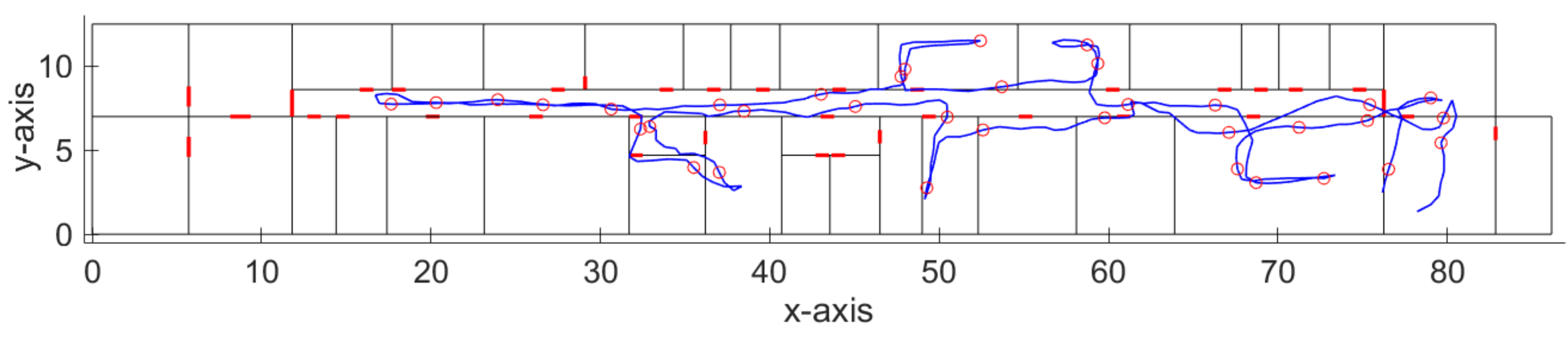 Sensors 21 02283 g004