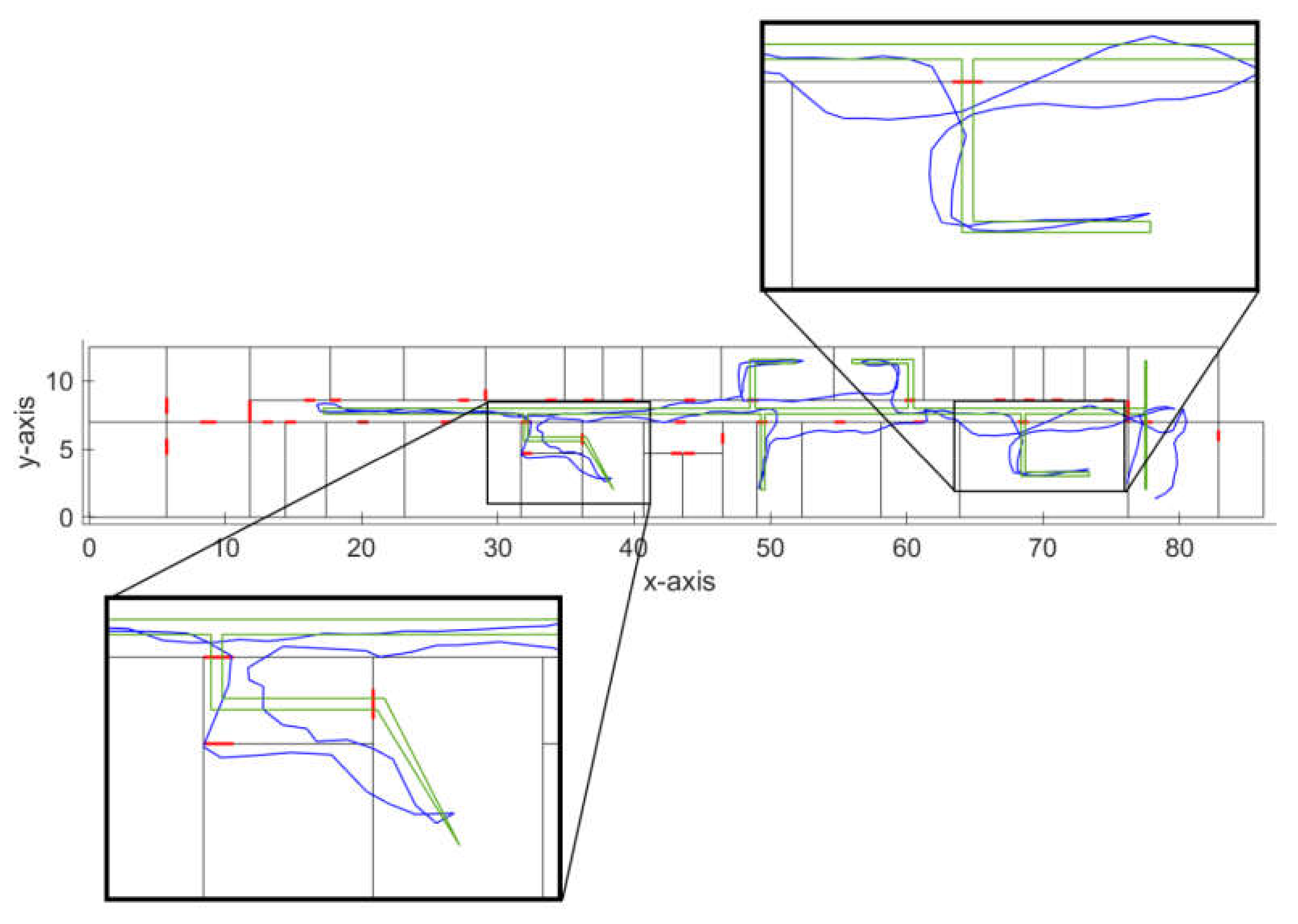 Sensors 21 02283 g005