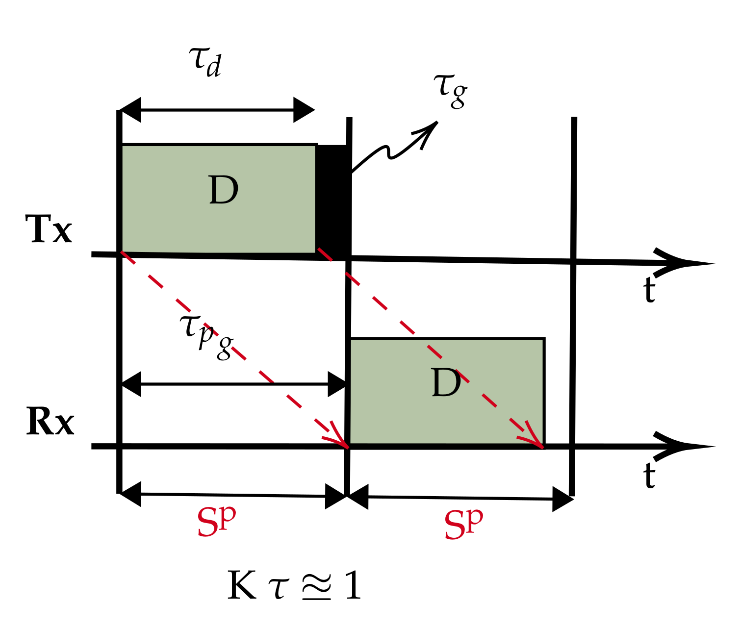 Sensors 21 02284 g002
