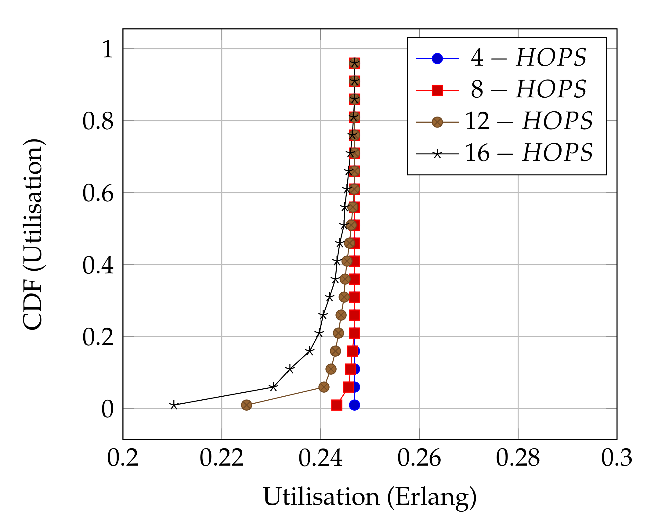 Sensors 21 02284 g008