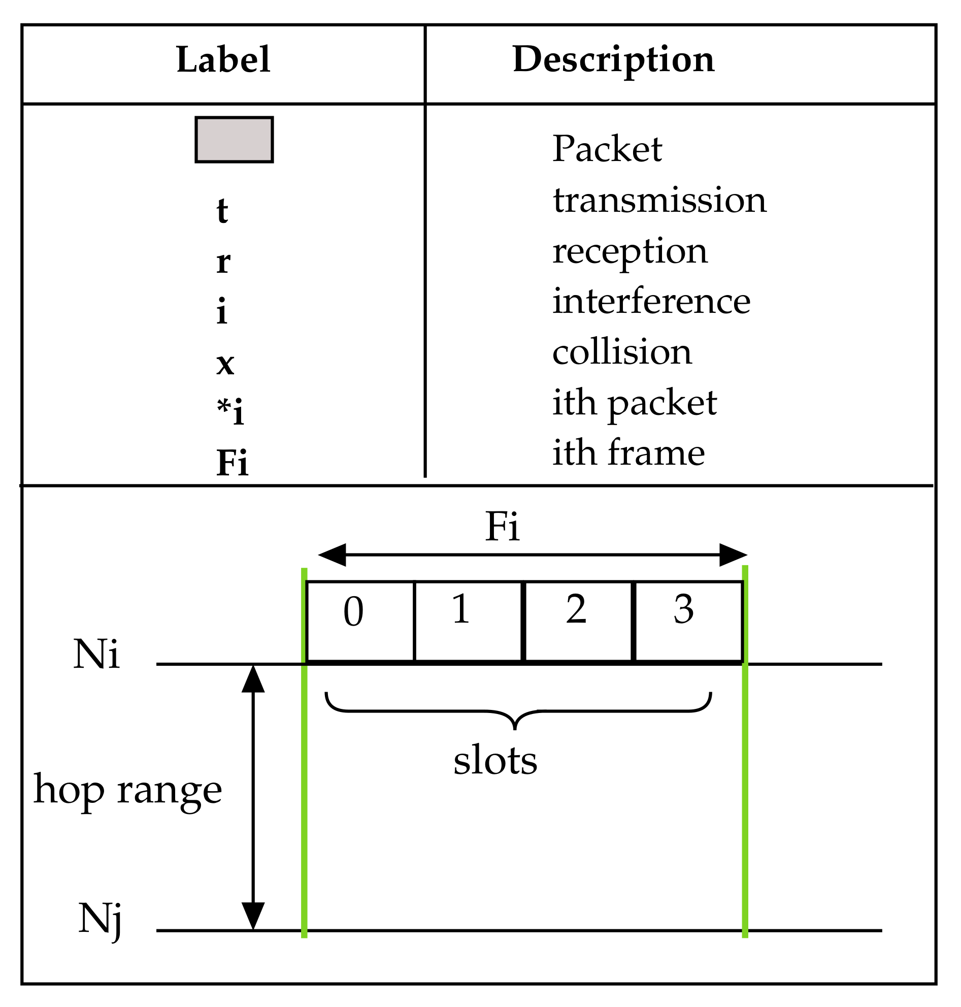 Sensors 21 02284 g0a1