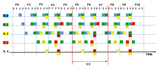 Sensors 21 02284 g0a2