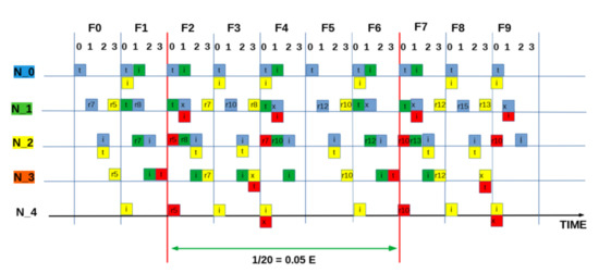 Sensors 21 02284 g0a3