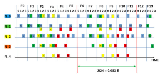 Sensors 21 02284 g0a4