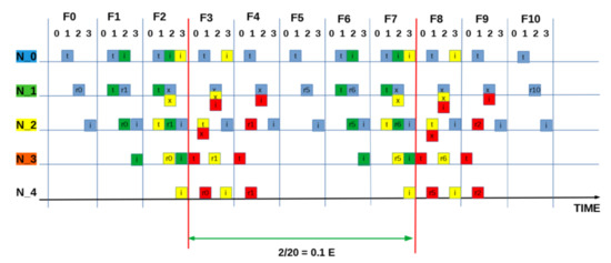 Sensors 21 02284 g0a5