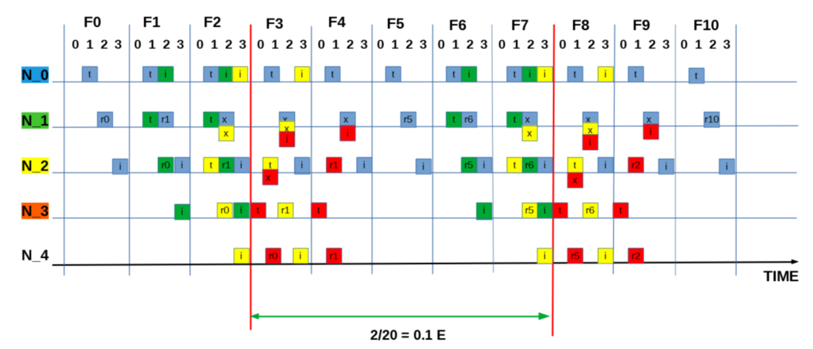 Sensors 21 02284 g0a5