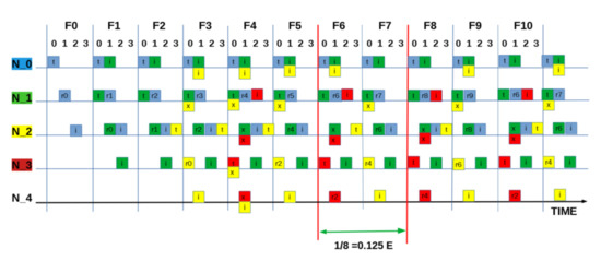 Sensors 21 02284 g0a6