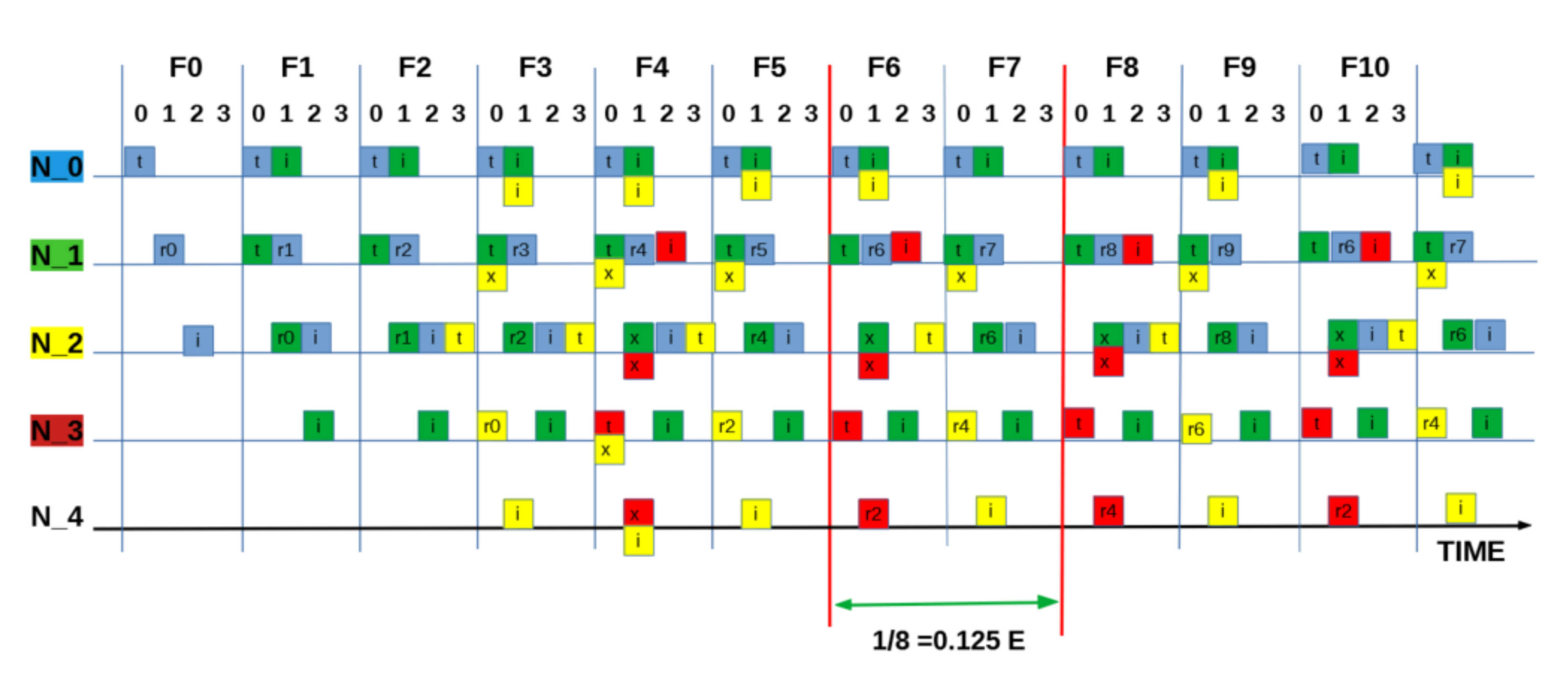 Sensors 21 02284 g0a6