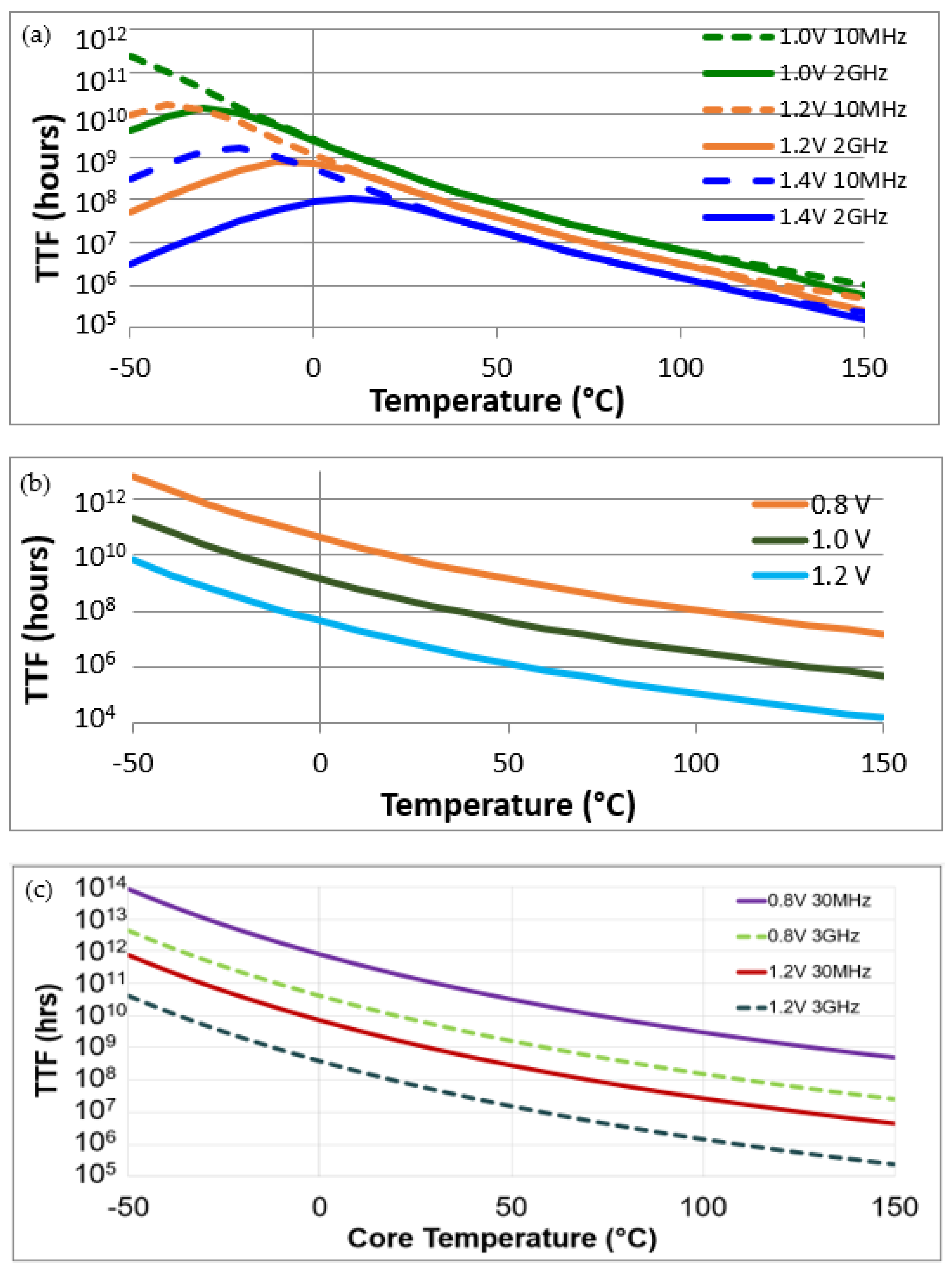 Sensors 21 02285 g002