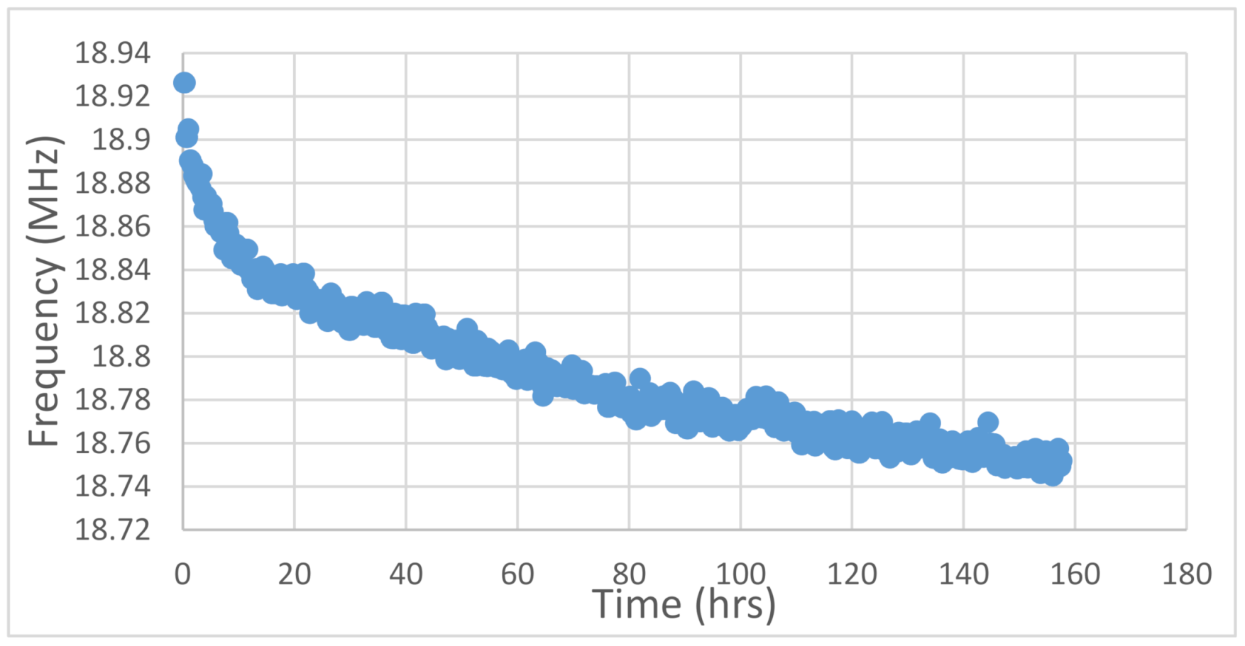 Sensors 21 02285 g004
