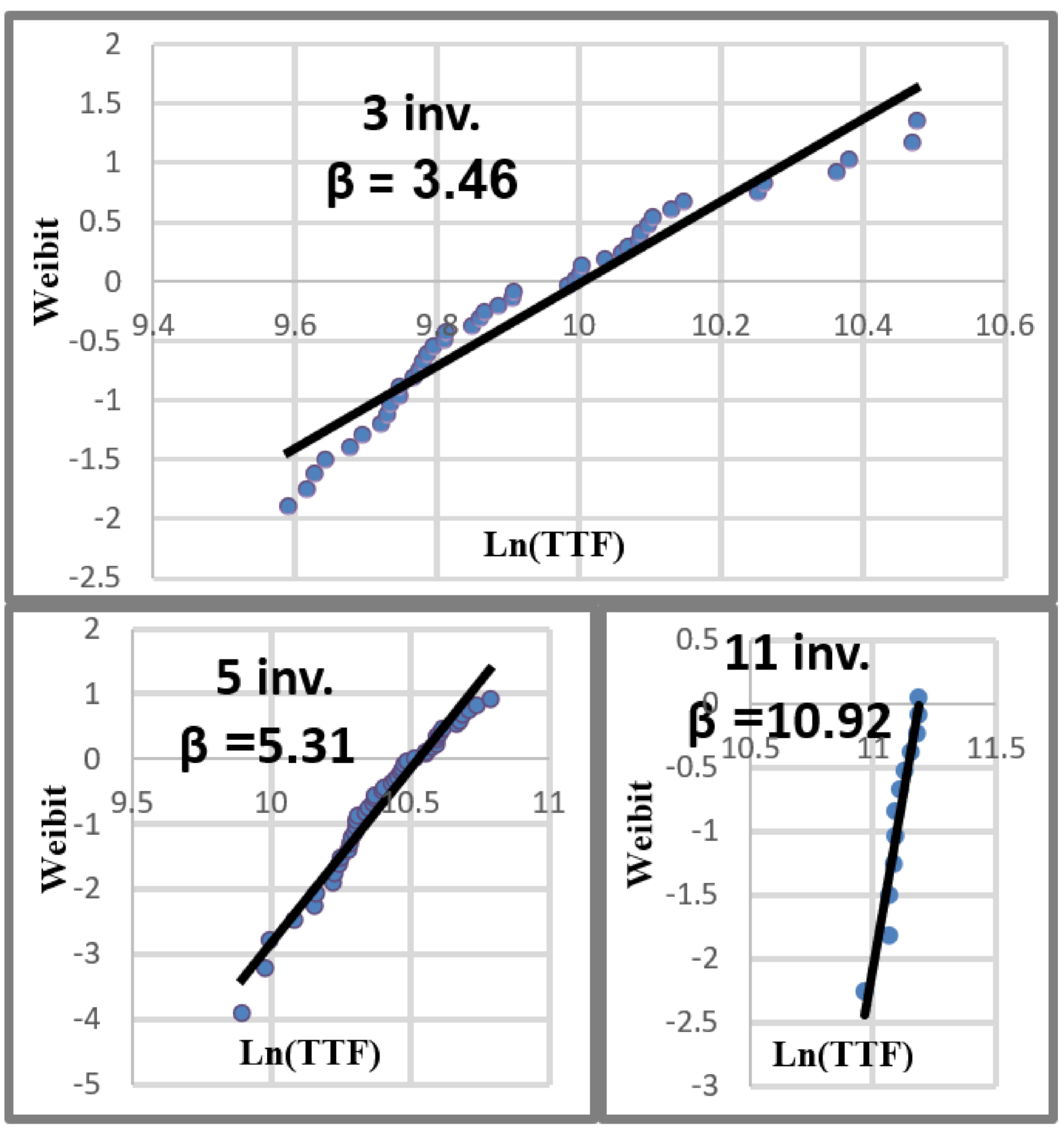 Sensors 21 02285 g008