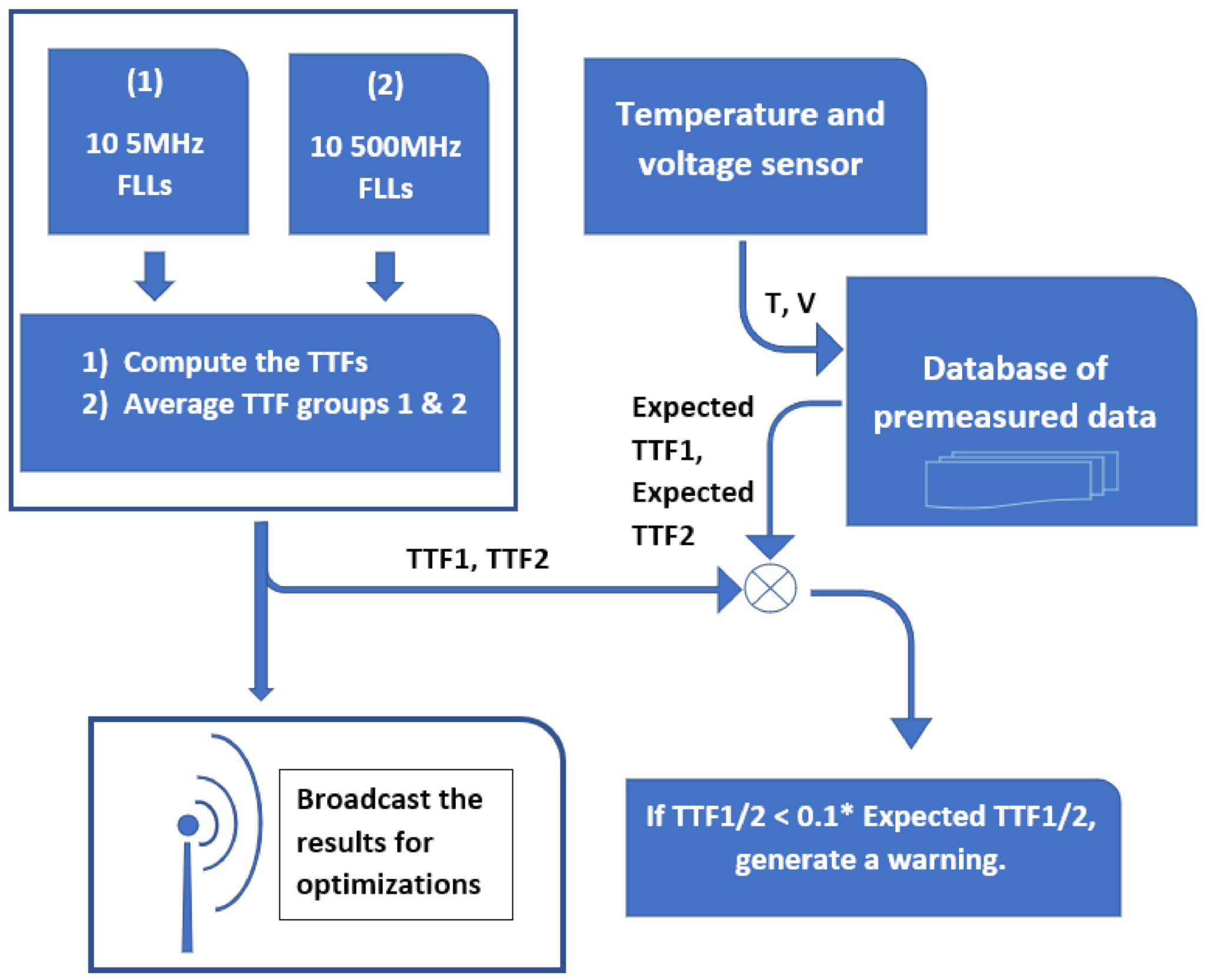 Sensors 21 02285 g016