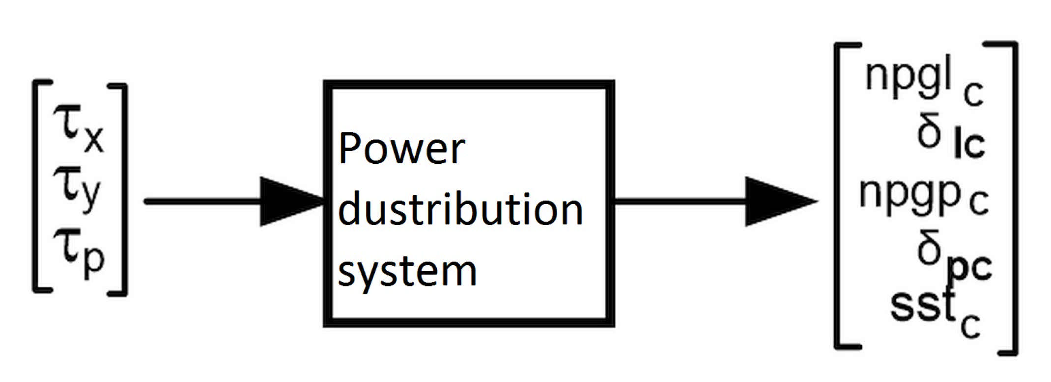Sensors 21 02286 g003 Sensors 21 02286 g003