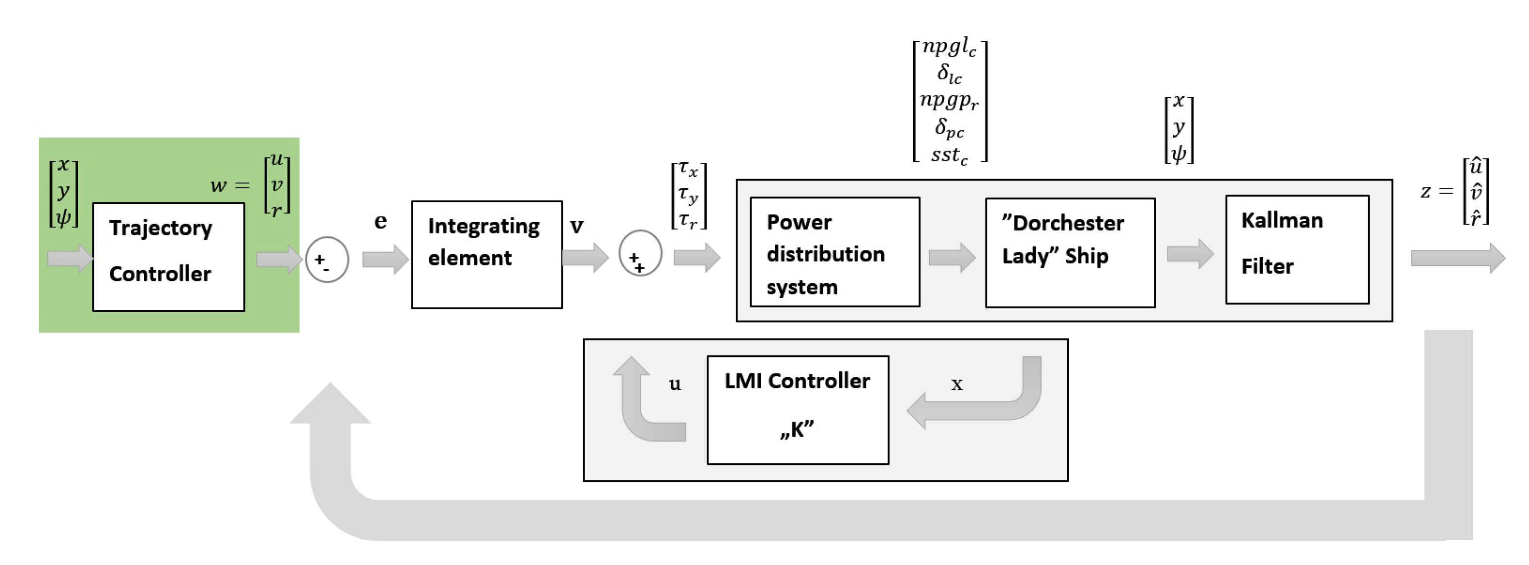 Sensors 21 02286 g004 Sensors 21 02286 g004