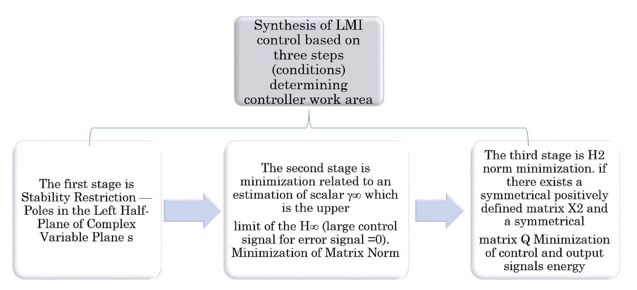Sensors 21 02286 g005 Sensors 21 02286 g005